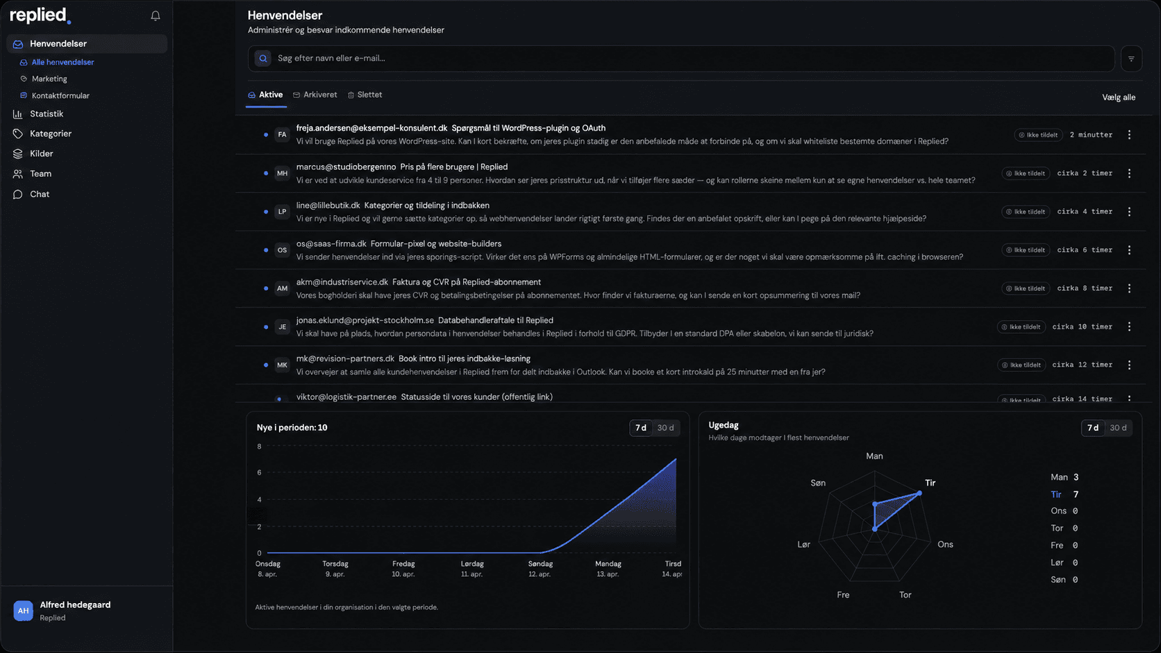 Replied dashboard
